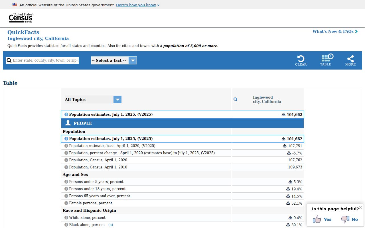 Inglewood residents directory view of Census QuickFacts for Inglewood